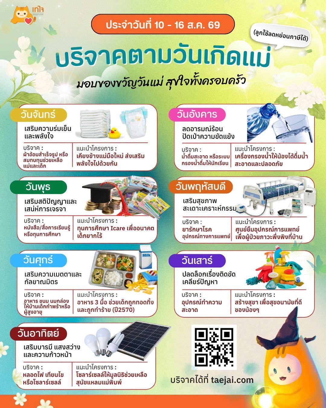 บริจาคตามวันเกิดแม่