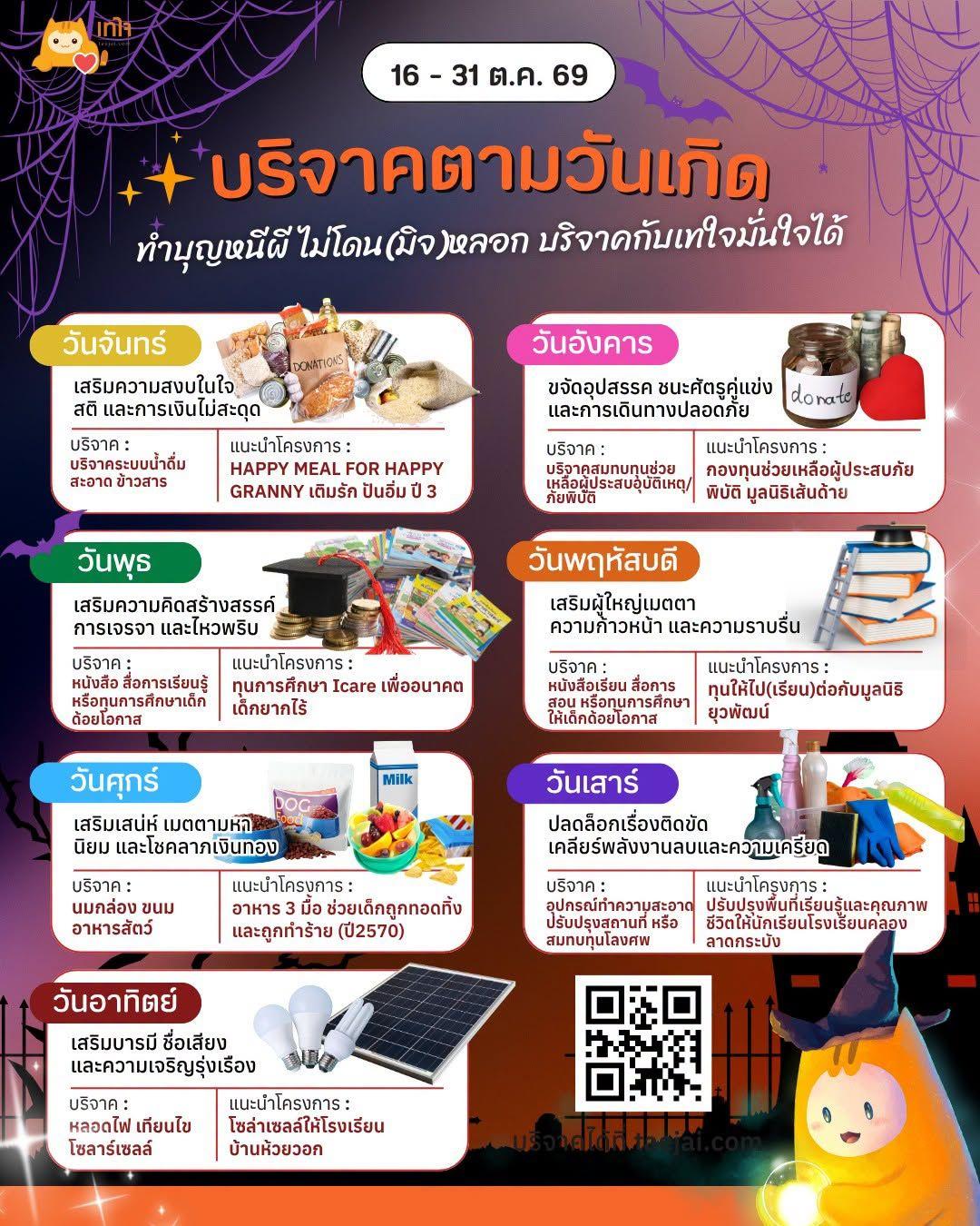 ตารางบริจาคตามวันเกิด 16-31 ต.ค.
