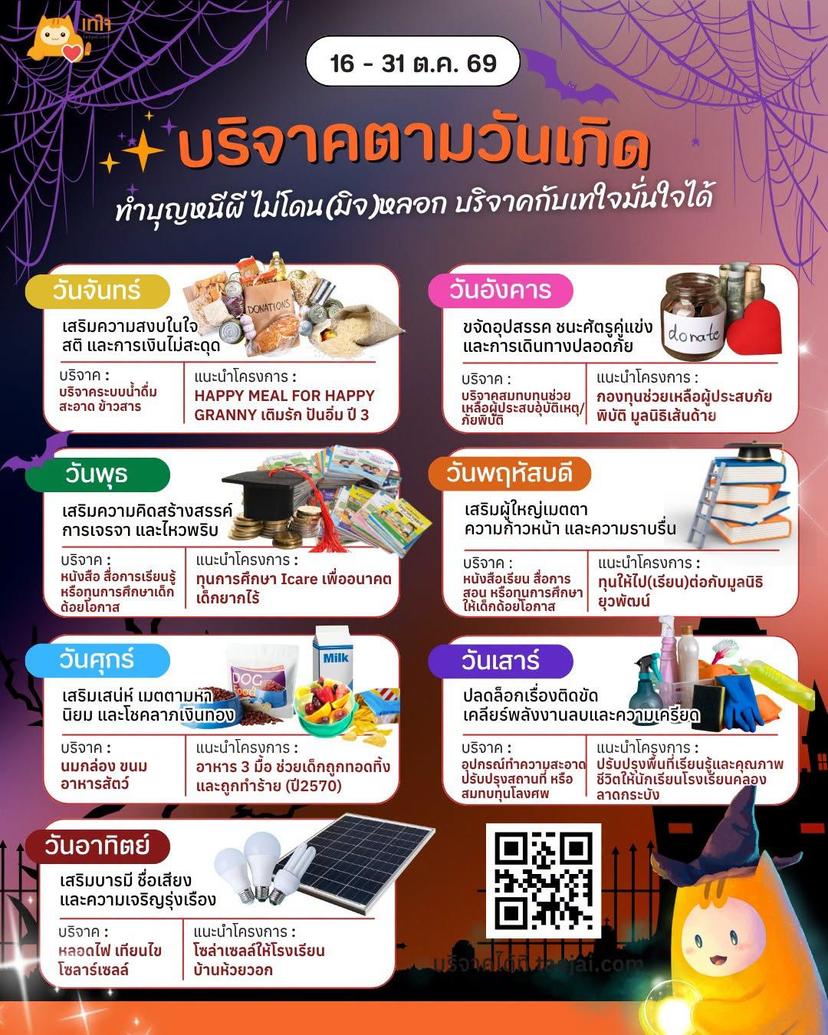 ตารางบริจาคตามวันเกิด 16-31 ต.ค.
