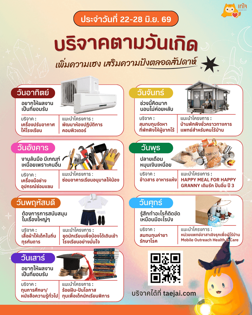 ตารางบริจาคตามวันเกิด 22-28 มิ.ย.